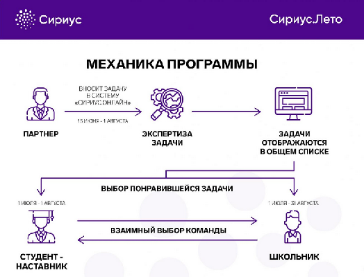 Центр «Сириус» и Минобрнауки объединят молодежь, вузы и бизнес для решения отраслевых и научных задач в интересах страны